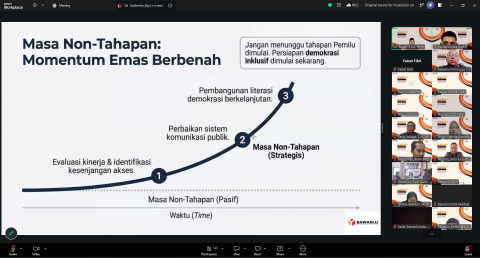 Zoom Cangkrukan 26 10 2026
